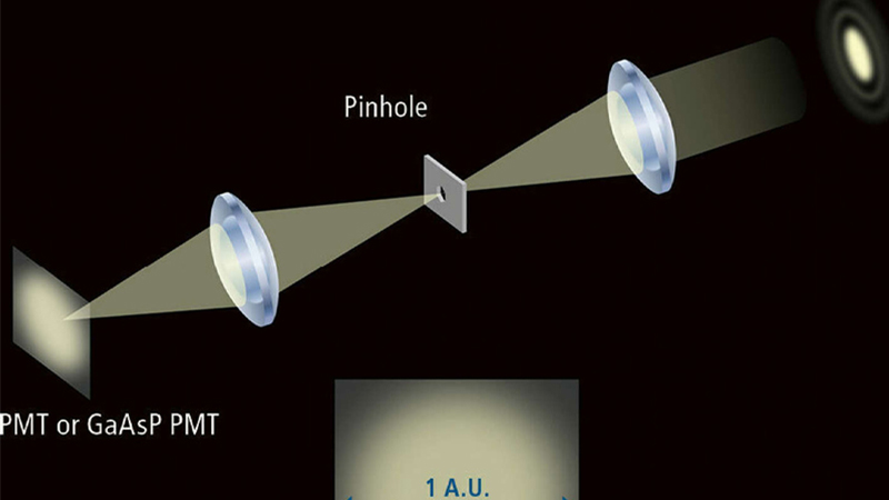 Performance characteristics of Raman spectrometer