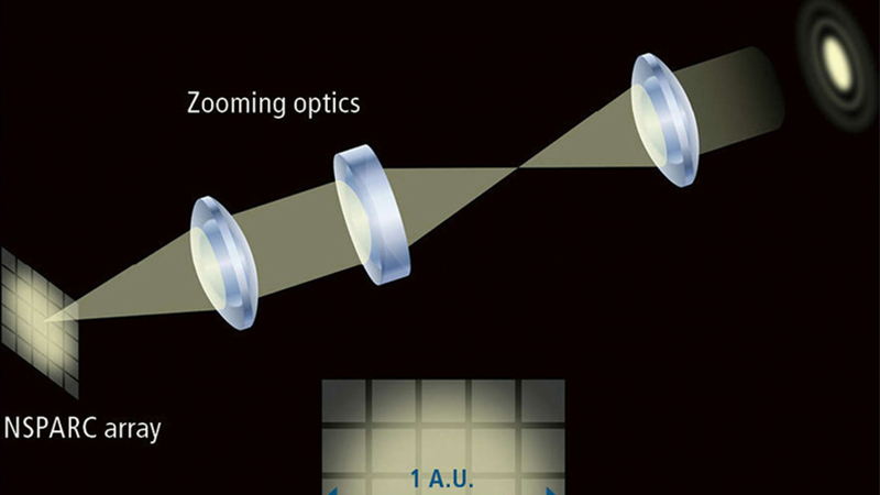 The working principle of Raman spectrometer